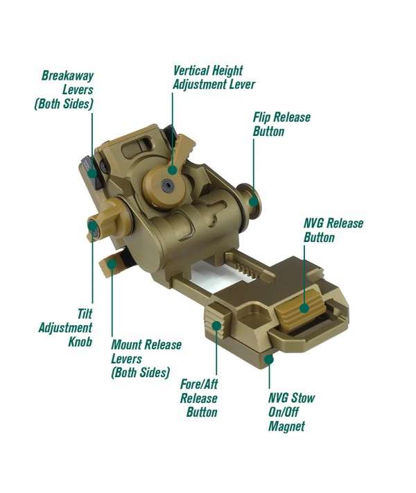 SOTAC L4G24 NVG Mount Extended Version Type III Hard Coat Anodized FDE Color