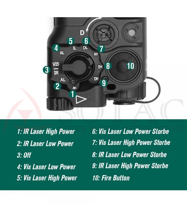 SOTAC RAID-X IR Laser Sight & VIS Red Laser Point Black