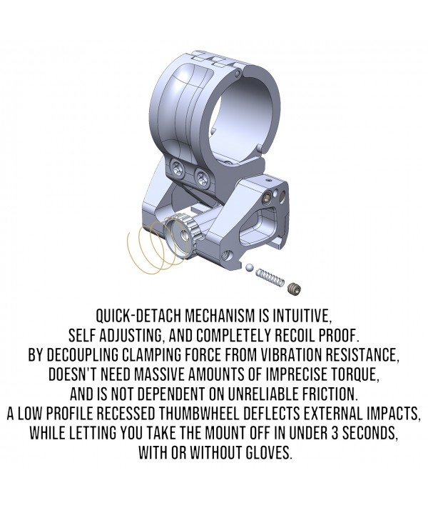 SOTAC LEAP/06 1.93" 30mm Magnifier Mount