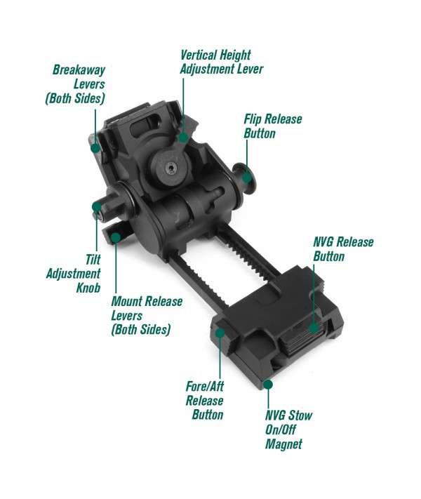 SOTAC L4G24 NVG Mount Extended Version Black Color